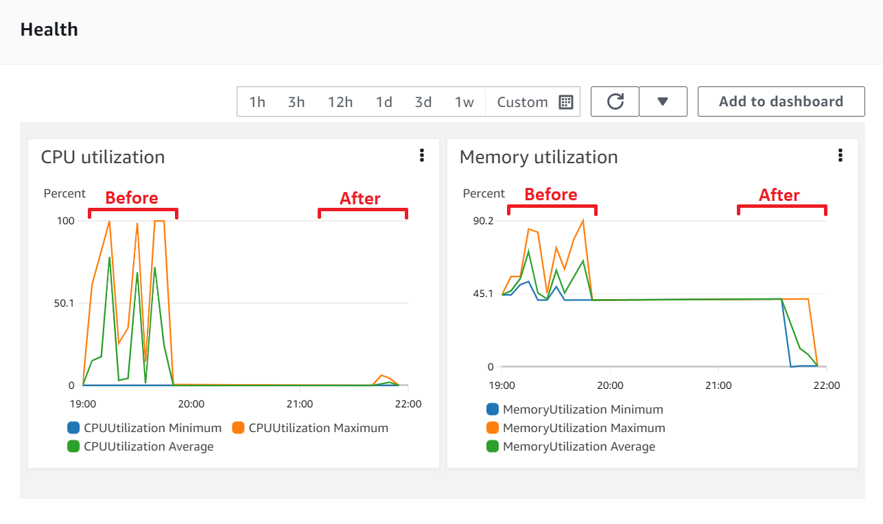 AWS ECS Health Metrics